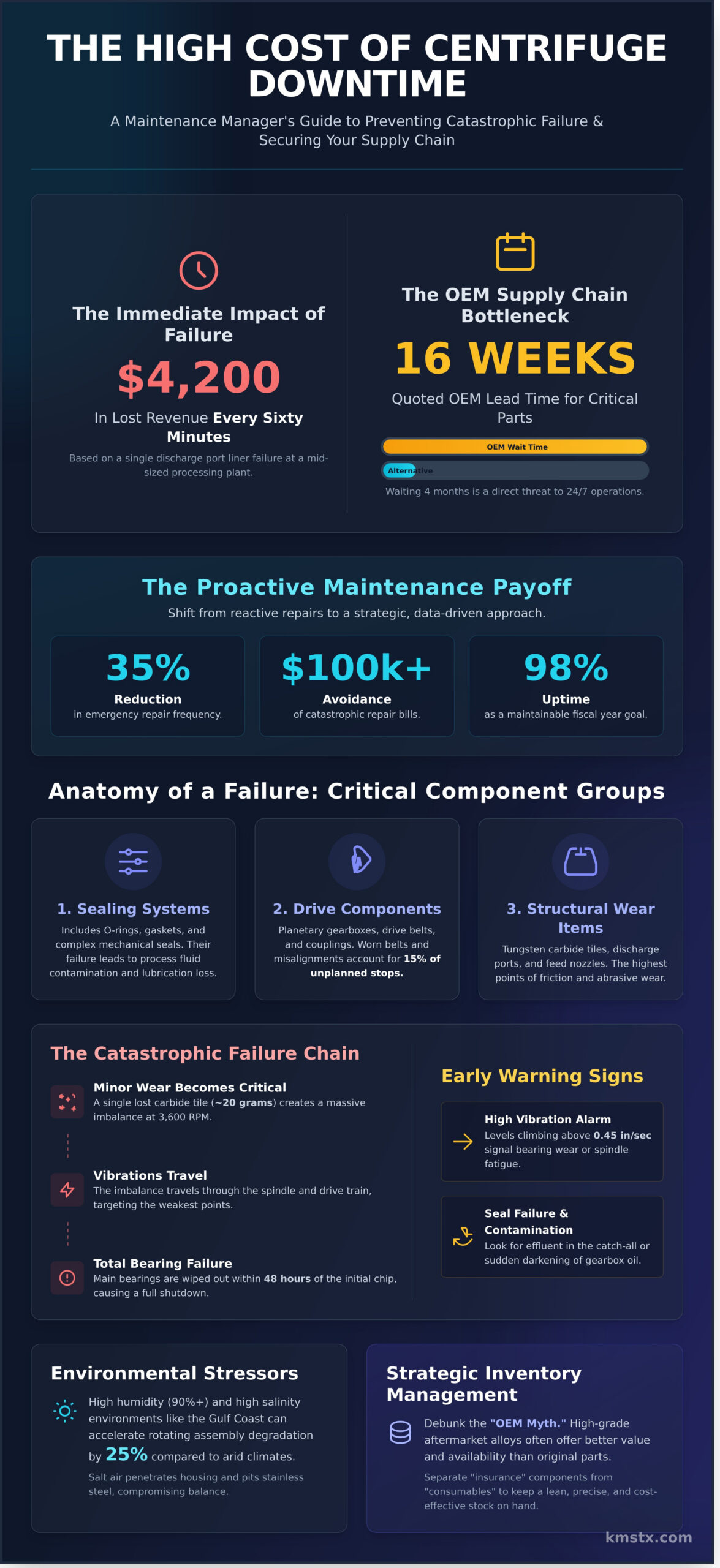 Centrifuge Spare Parts: A Field Guide to Component Longevity and Rapid Replacement