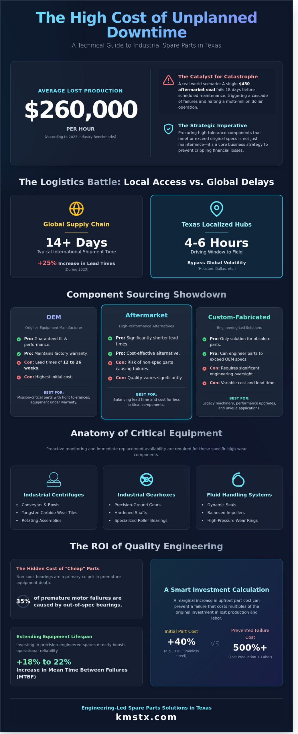 Industrial Machine Spare Parts in Texas: A Comprehensive Procurement Guide