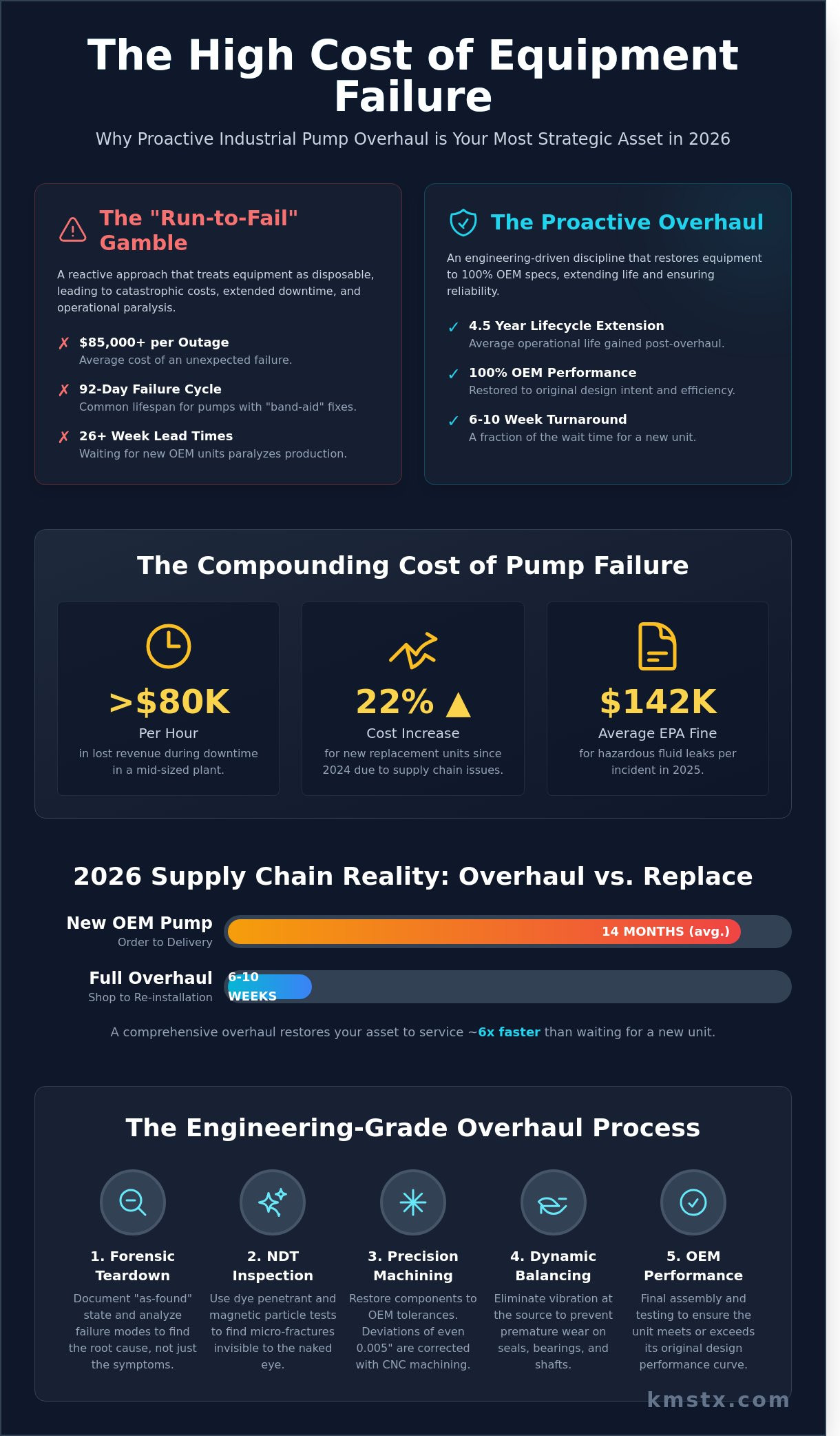 Industrial Pump Overhaul and Repair: A Technical Guide to Restoring OEM Performance