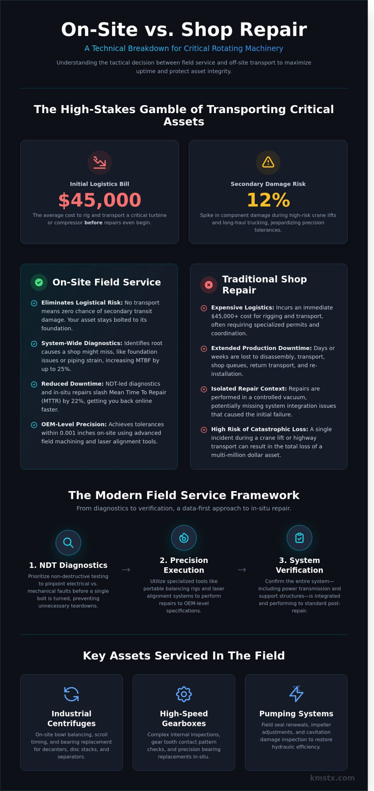 On-Site Equipment Maintenance: A Technical Guide to Rotating Machinery Field Services