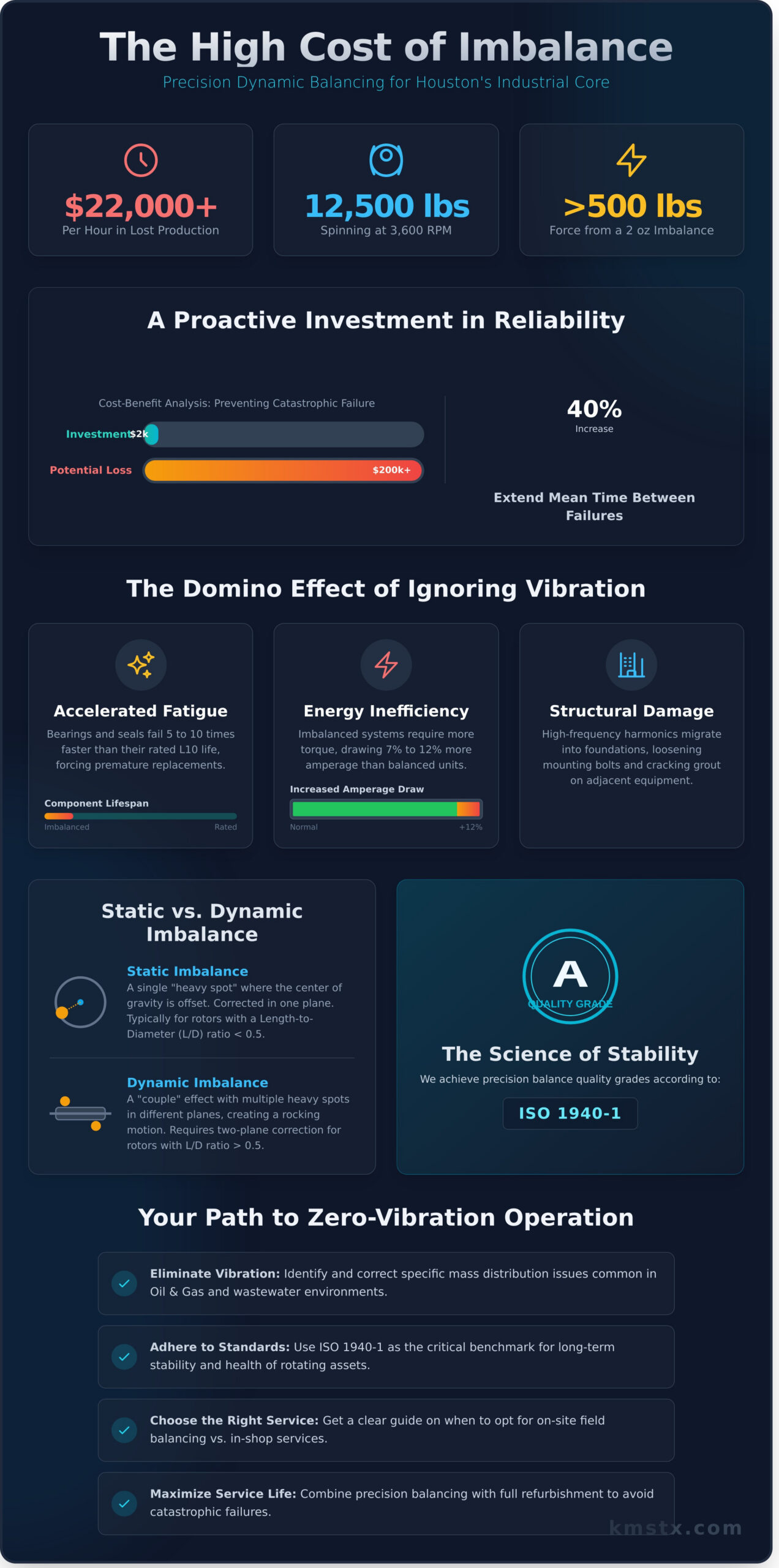 Precision Dynamic Balancing Services in Houston: Protecting Heavy Rotating Assets in 2026