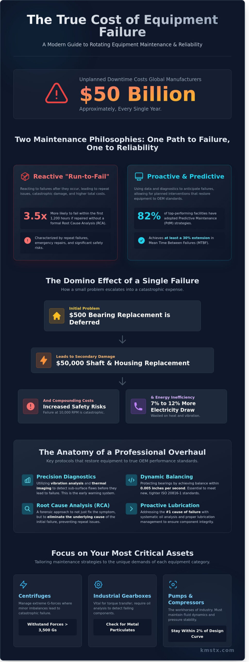 Rotating Equipment Maintenance: A Practical Guide to Reliability and Precision Repair