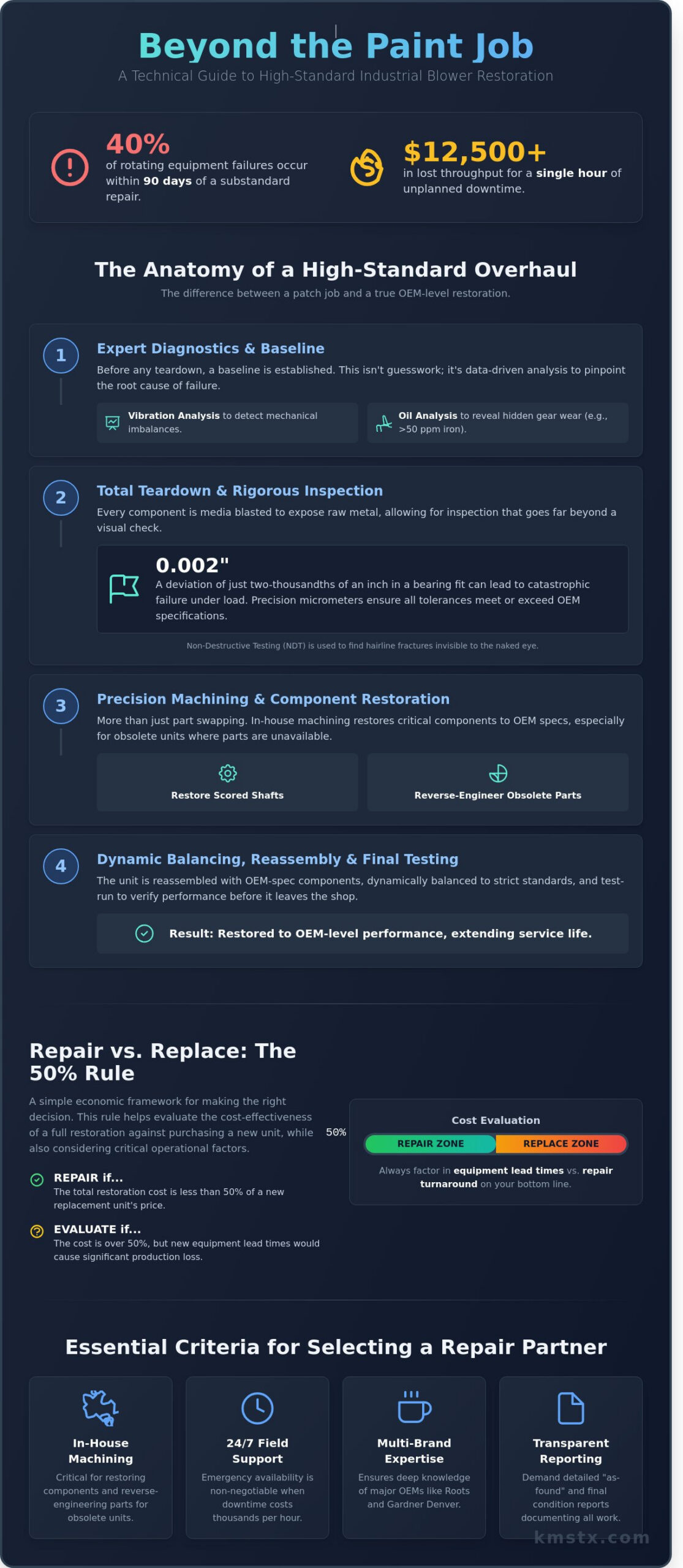 Selecting an Industrial Blower Repair Company: A Technical Guide to Equipment Restoration