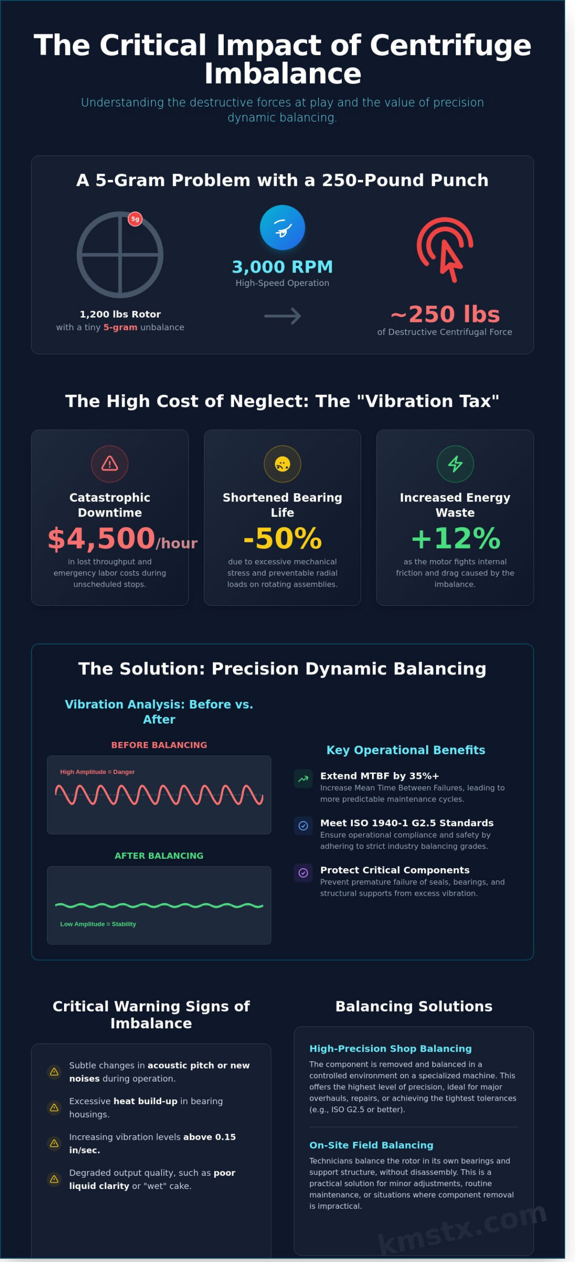 Centrifuge Dynamic Balancing: A Technical Guide for Industrial Operations