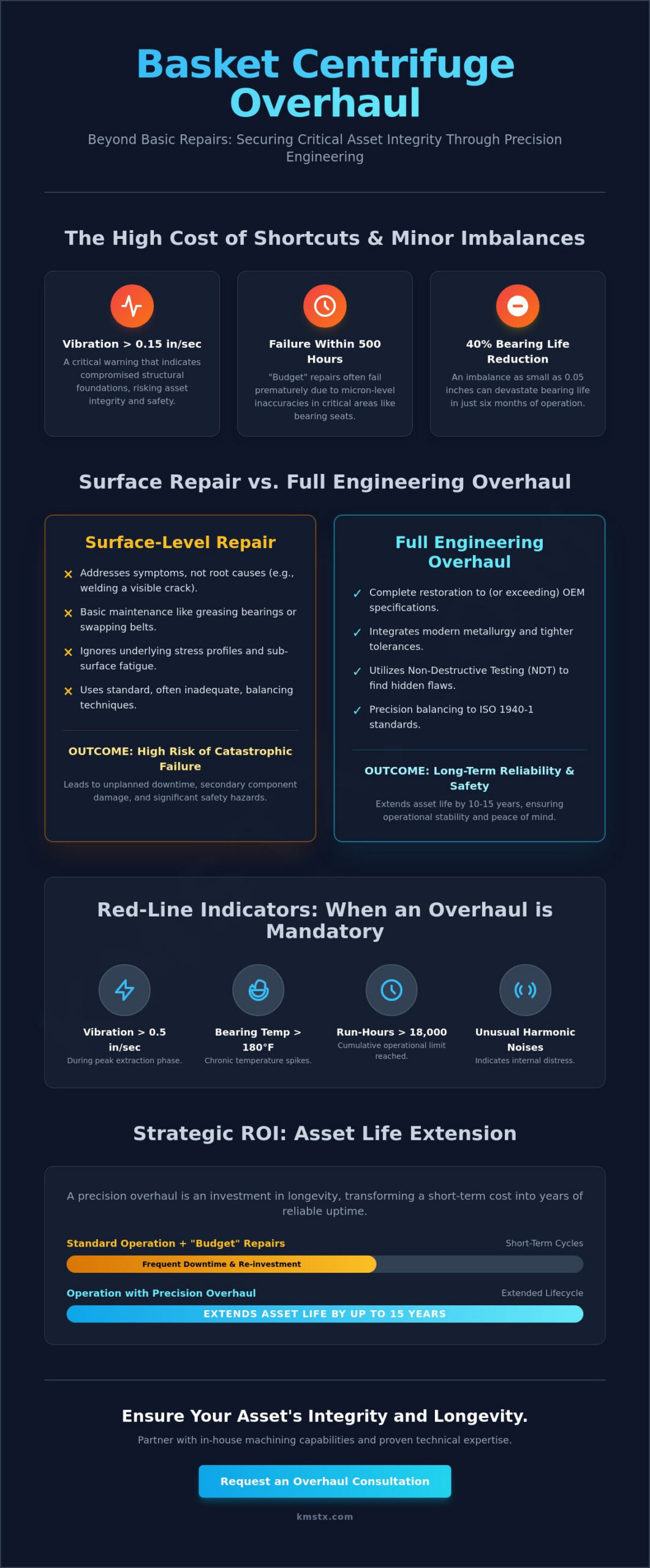 Basket Centrifuge Overhaul Services: A Technical Guide to Engineering Restoration