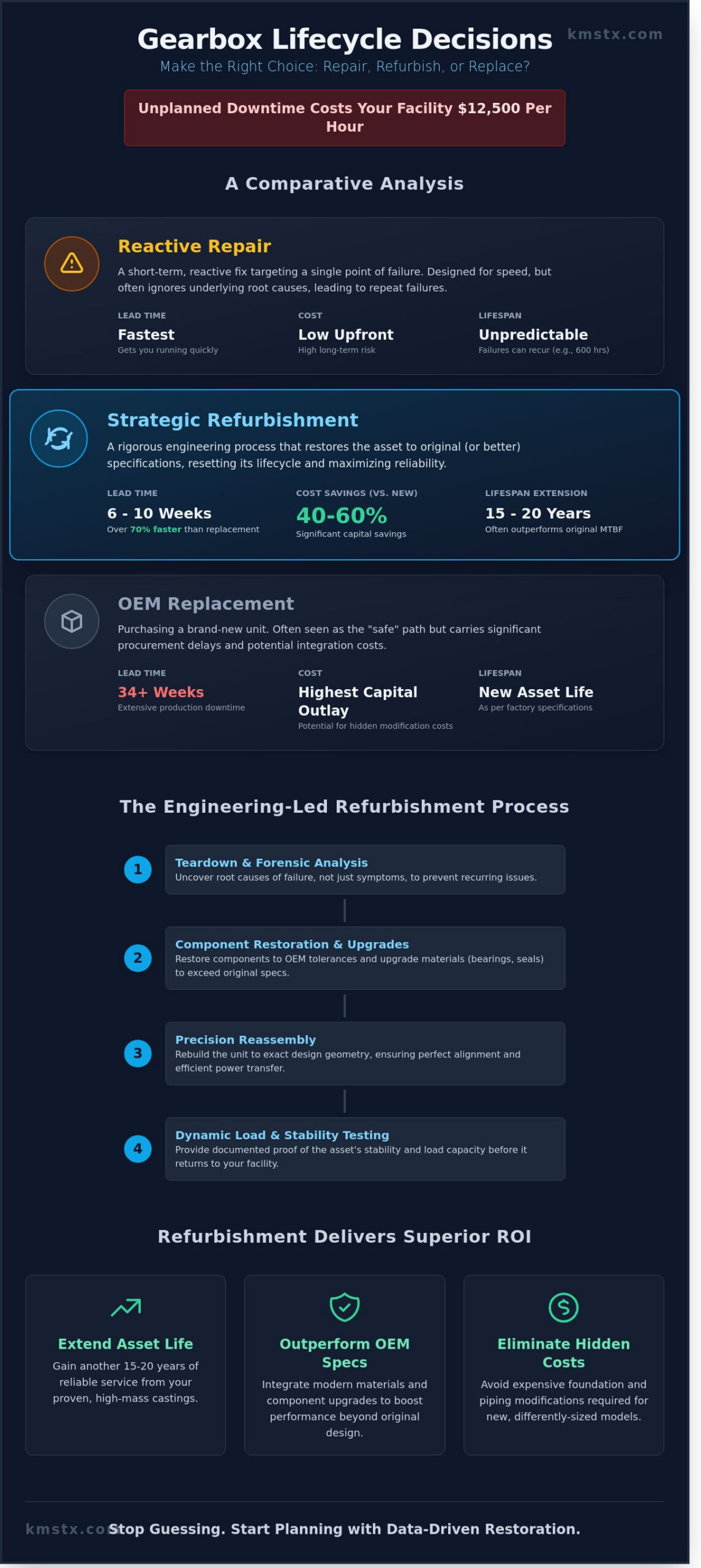Gearbox Refurbishment Services: A Technical Guide to Industrial Asset Restoration