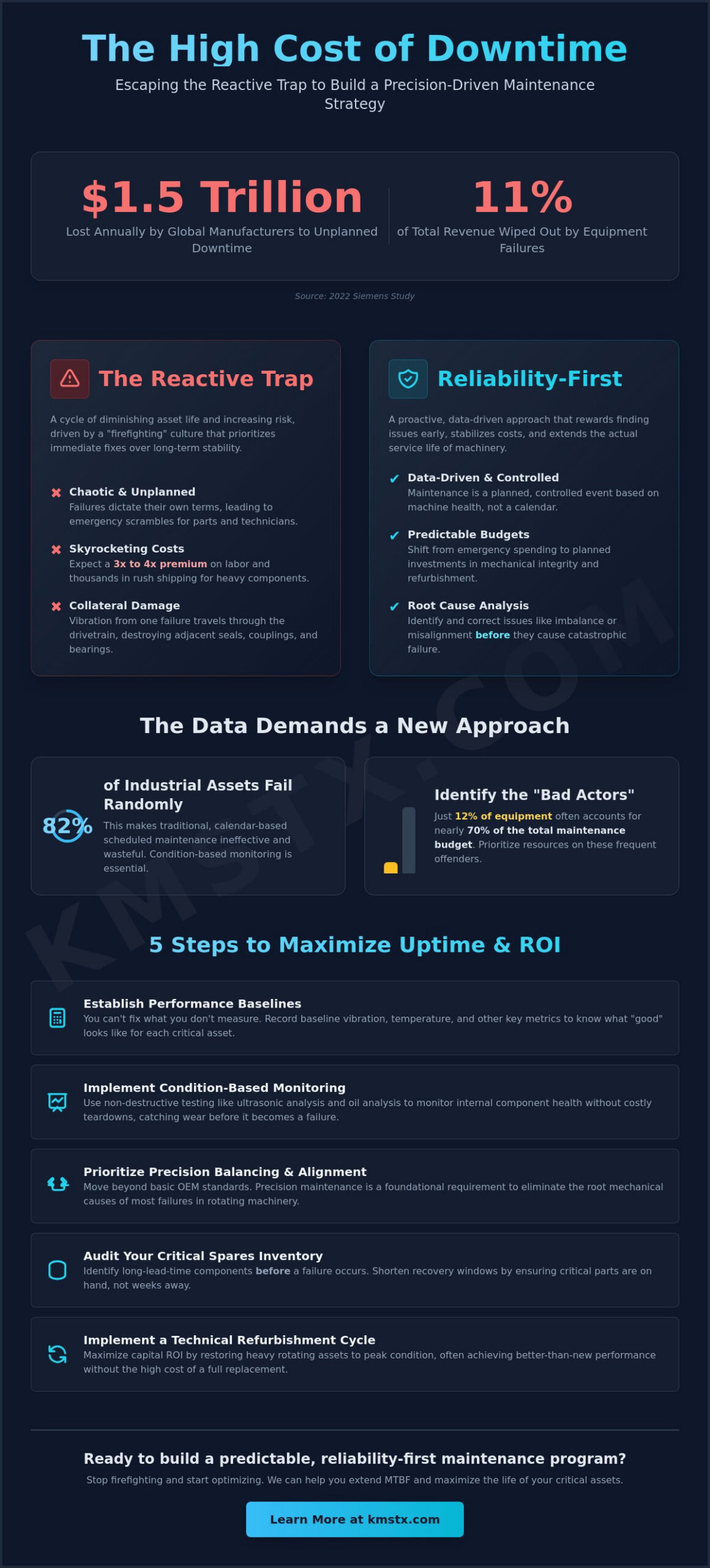 How to Reduce Industrial Equipment Downtime: A Practical Guide to Reliability