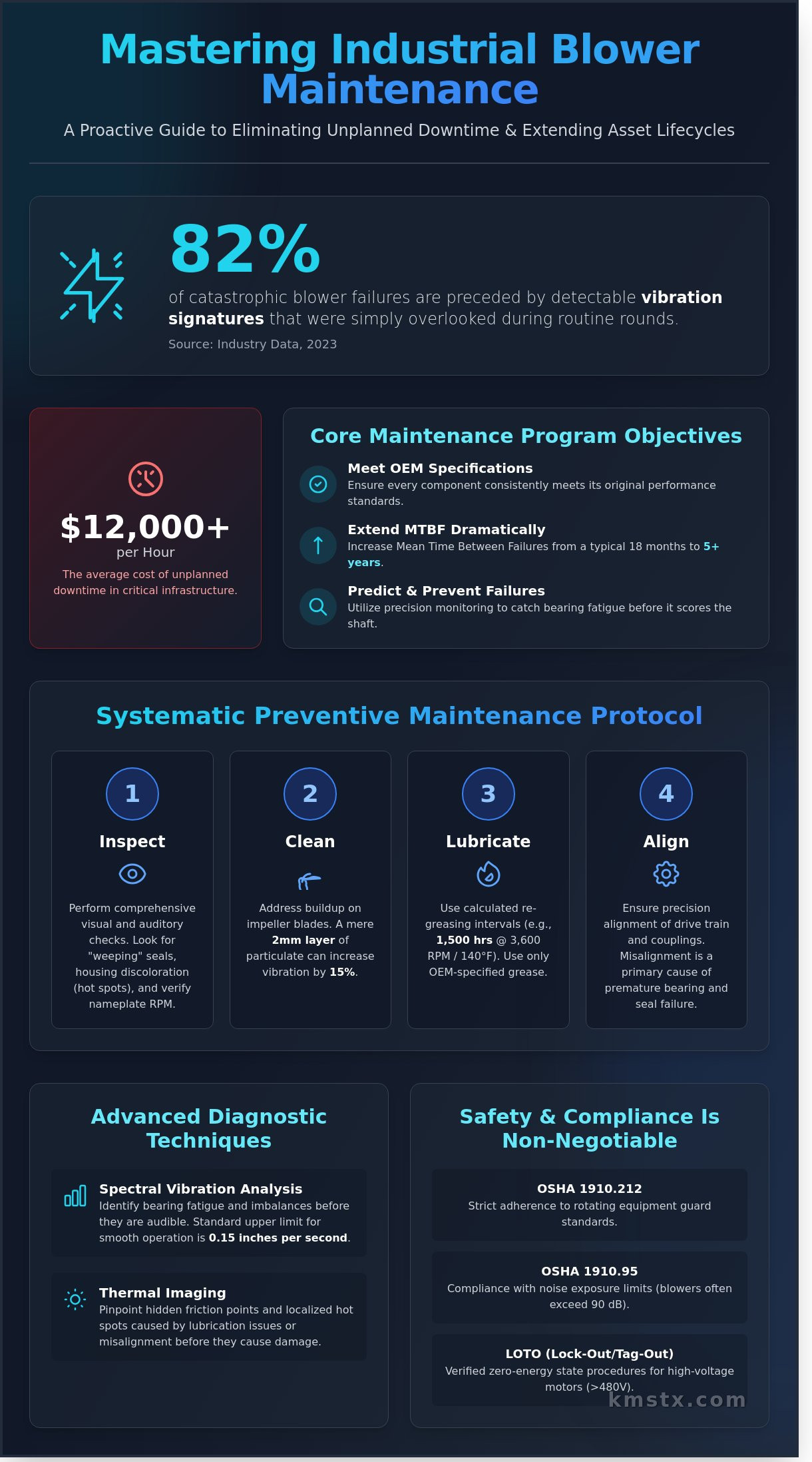 Industrial Blower Maintenance: A Technical Guide to Precision Reliability