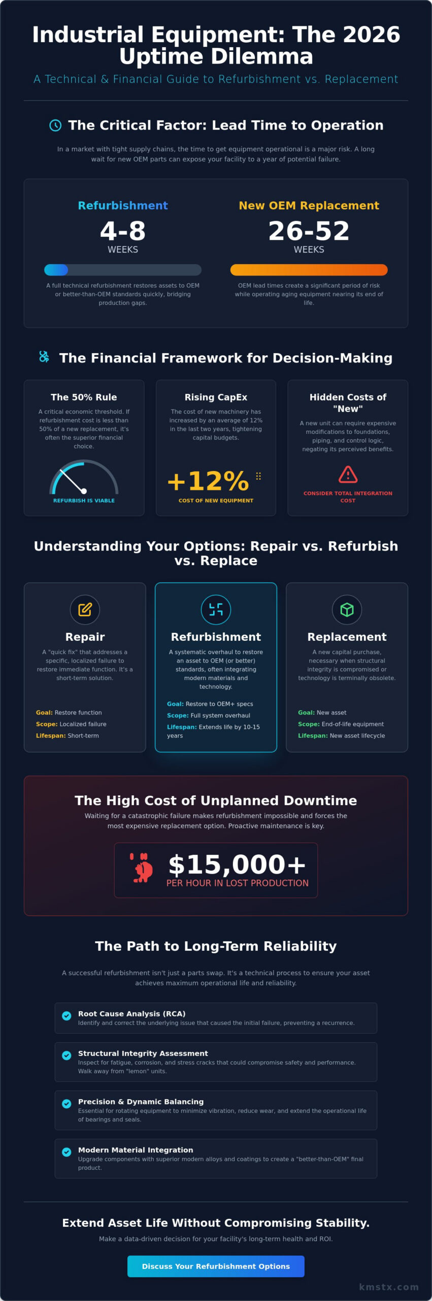 Industrial Equipment Refurbishment vs. Replacement: A Decision Guide for 2026
