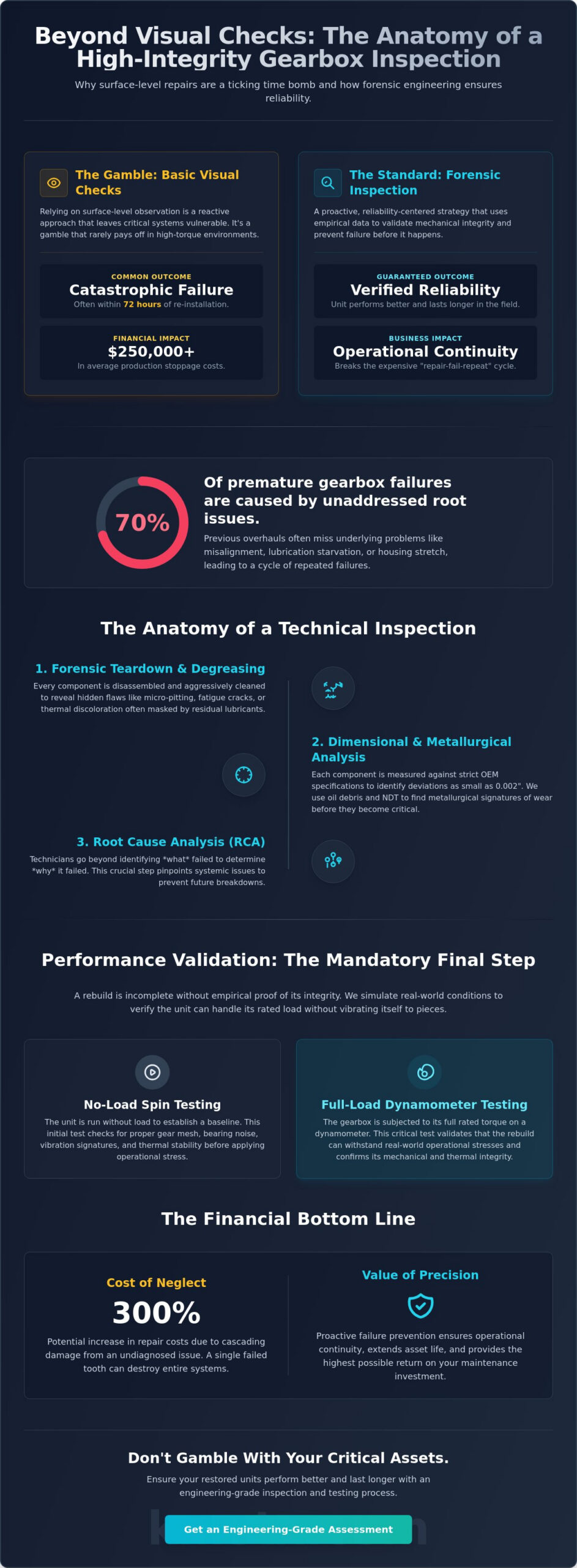 Industrial Gearbox Inspection and Testing Services: A Technical Guide to Mechanical Integrity