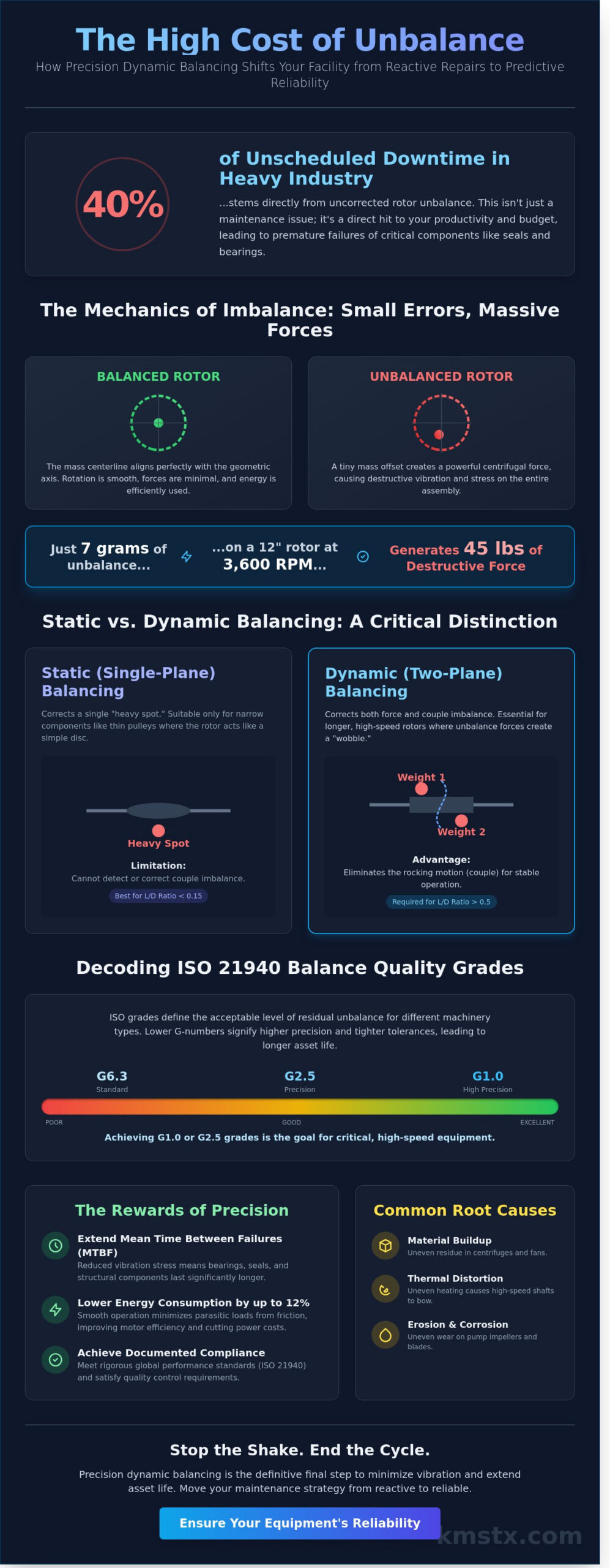 Precision Dynamic Balancing for Rotating Equipment: A Technical Guide to Industrial Reliability