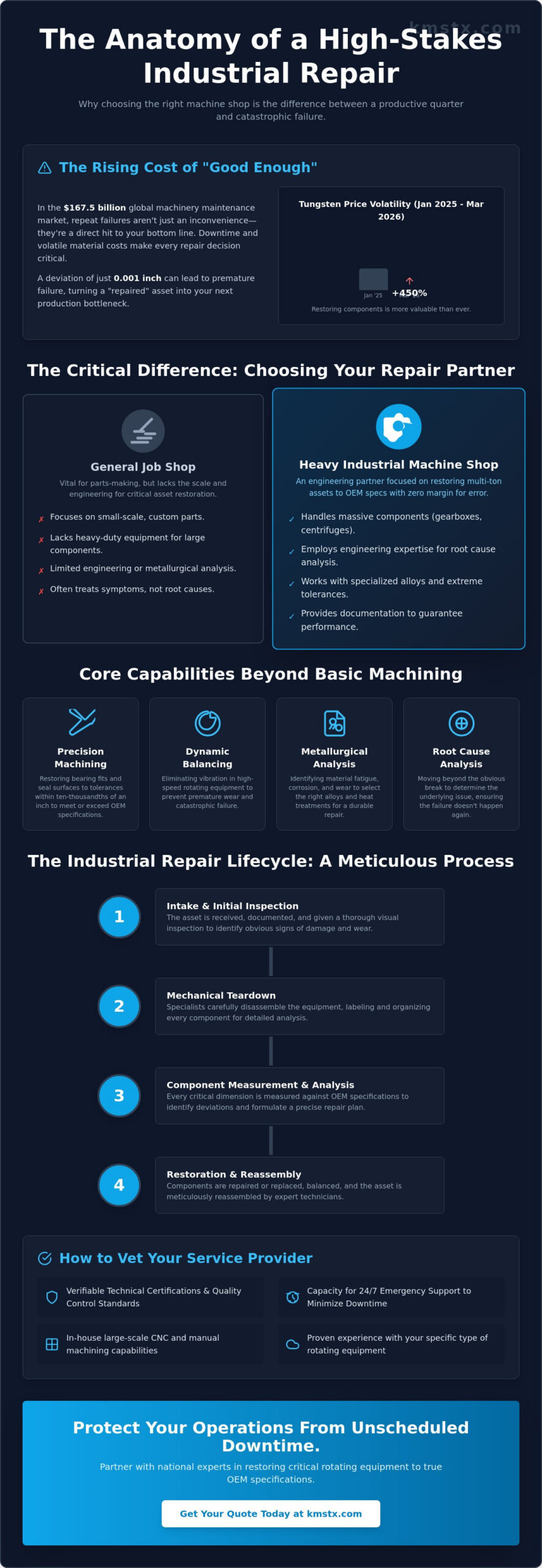 Industrial Machine Shop Services: A Guide to Heavy Equipment Repair