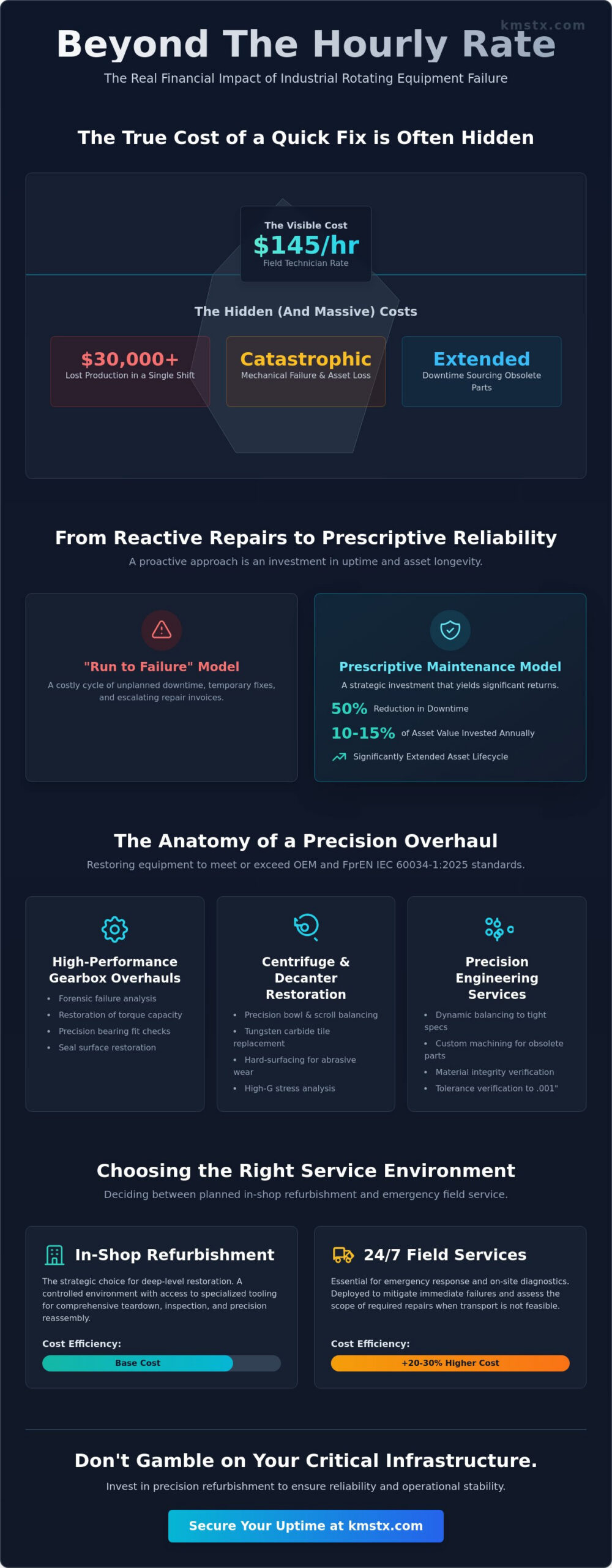 Industrial Rotating Equipment Services: A Technical Guide to Machine Restoration
