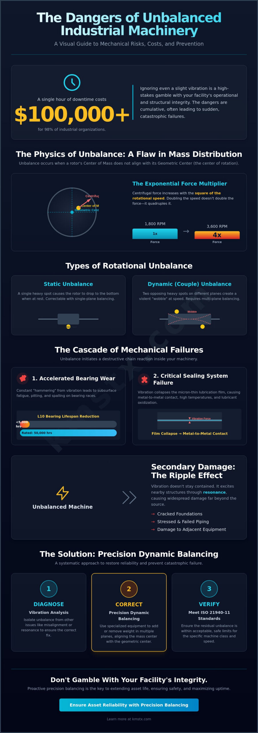 The Dangers of Unbalanced Industrial Machinery: Protecting Your Rotating Assets