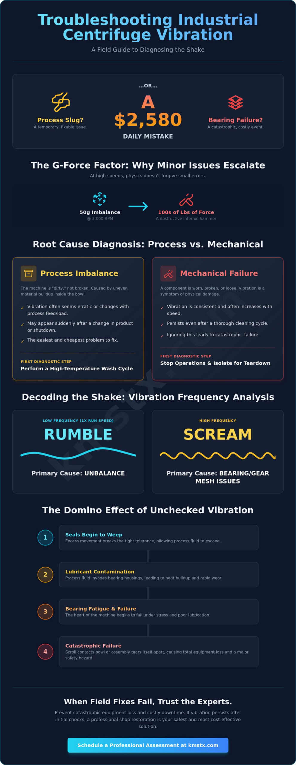 Troubleshooting Industrial Centrifuge Vibration: A Field Guide for Maintenance Teams